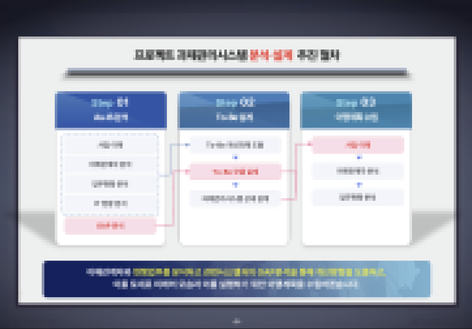 과제관리시스템 분석 및 설계 추진 절차 슬라이드