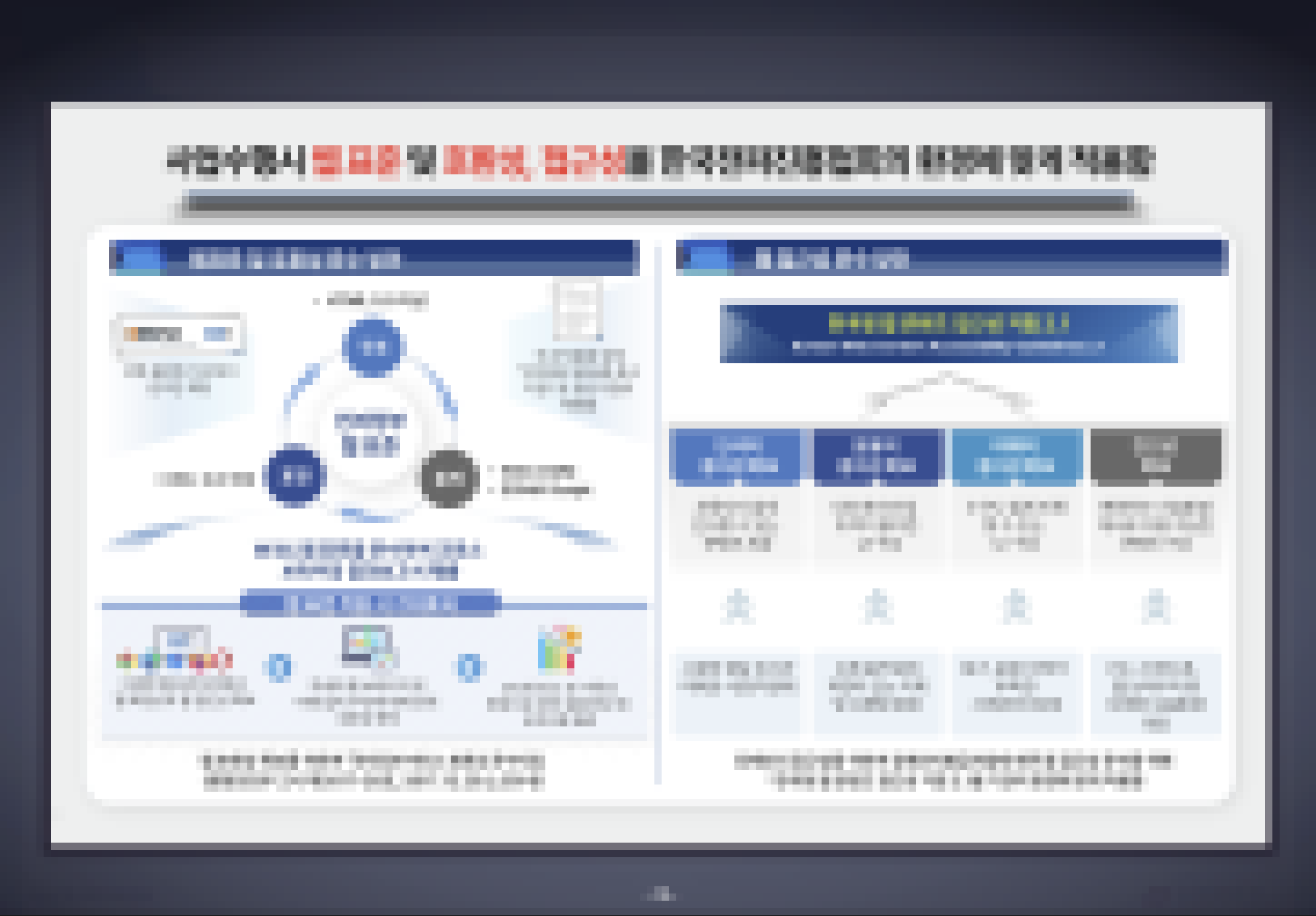 좌측 표준에서 우측 보안으로 이어지는 준수 프로세스 슬라이드