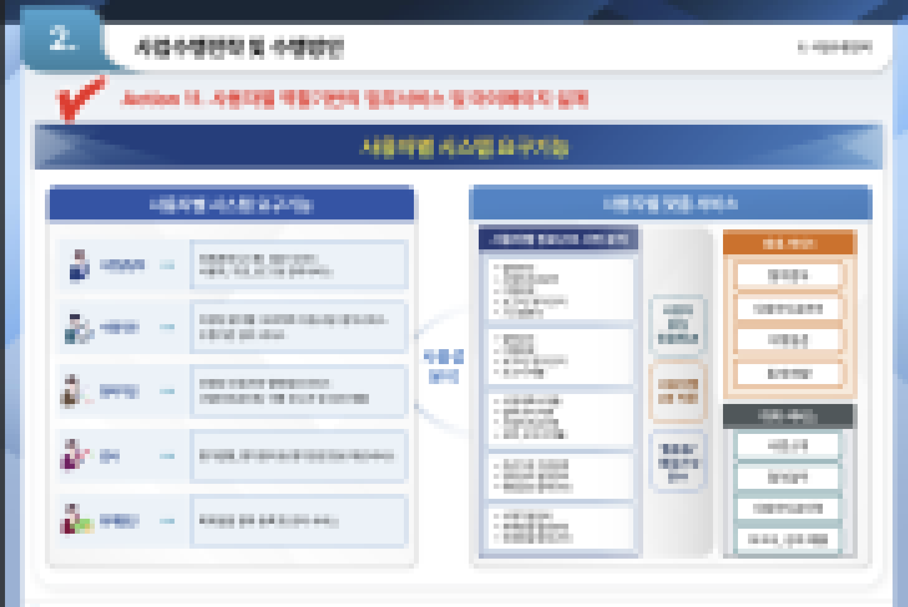 사용자별 역할기반 업무서비스 및 마이페이지 설계 슬라이드