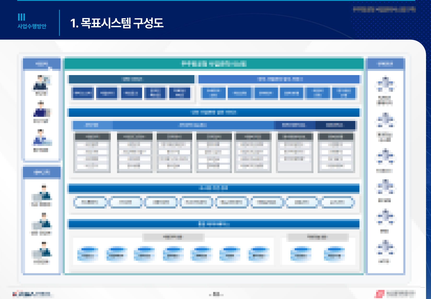목표시스템 구성도 슬라이드