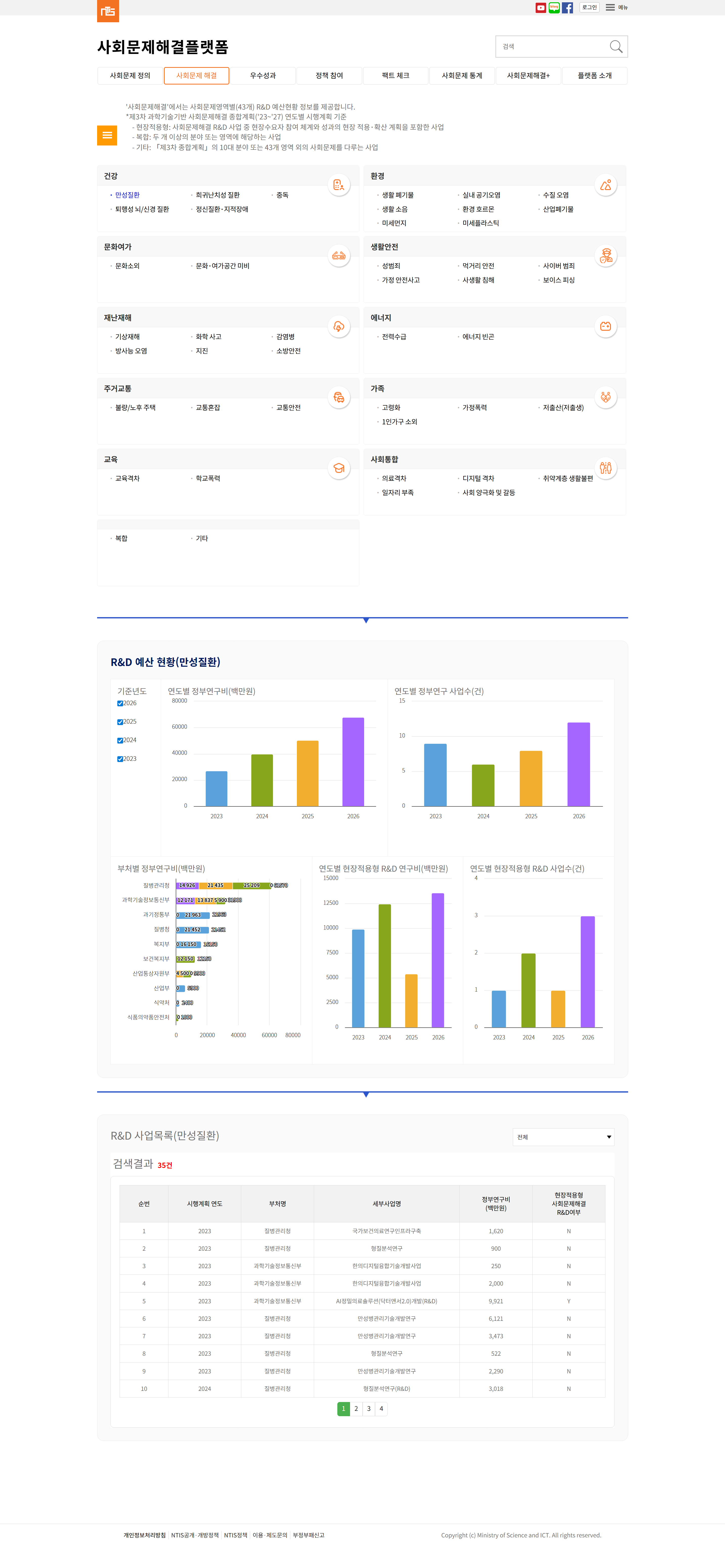사회문제해결플랫폼 R&D 미션 현황 UI